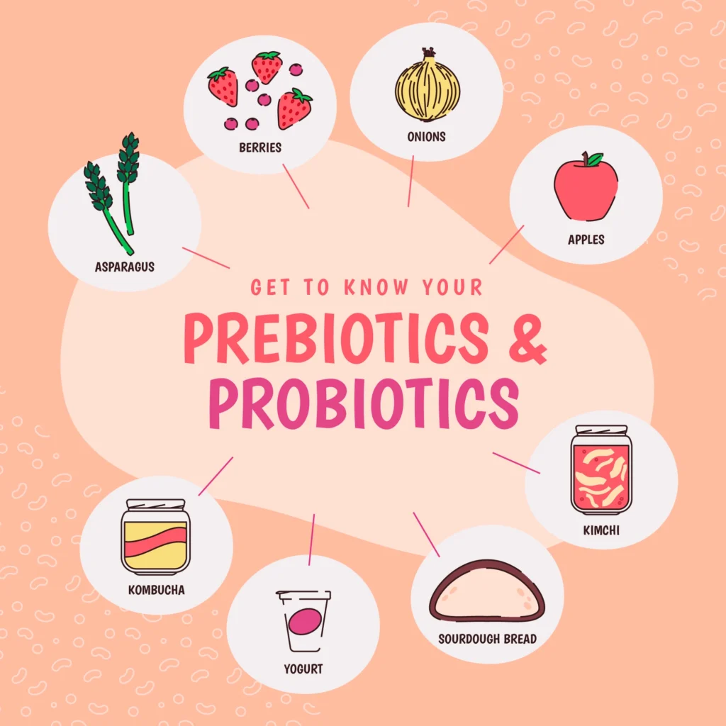 Probiotics and Prebiotics