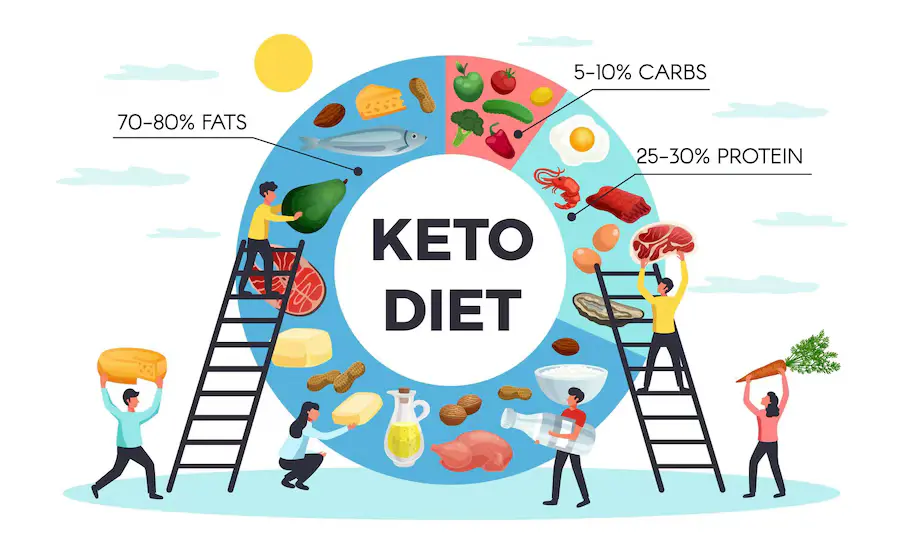 The Ultimate Guide to Keto Lunch Ideas