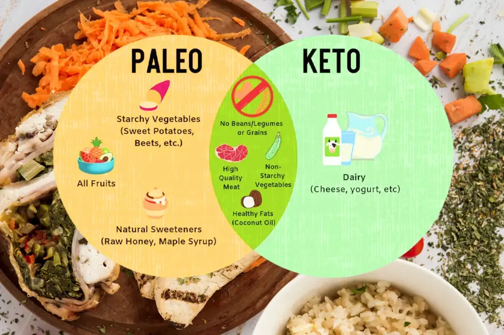 Paleo Diet vs Keto